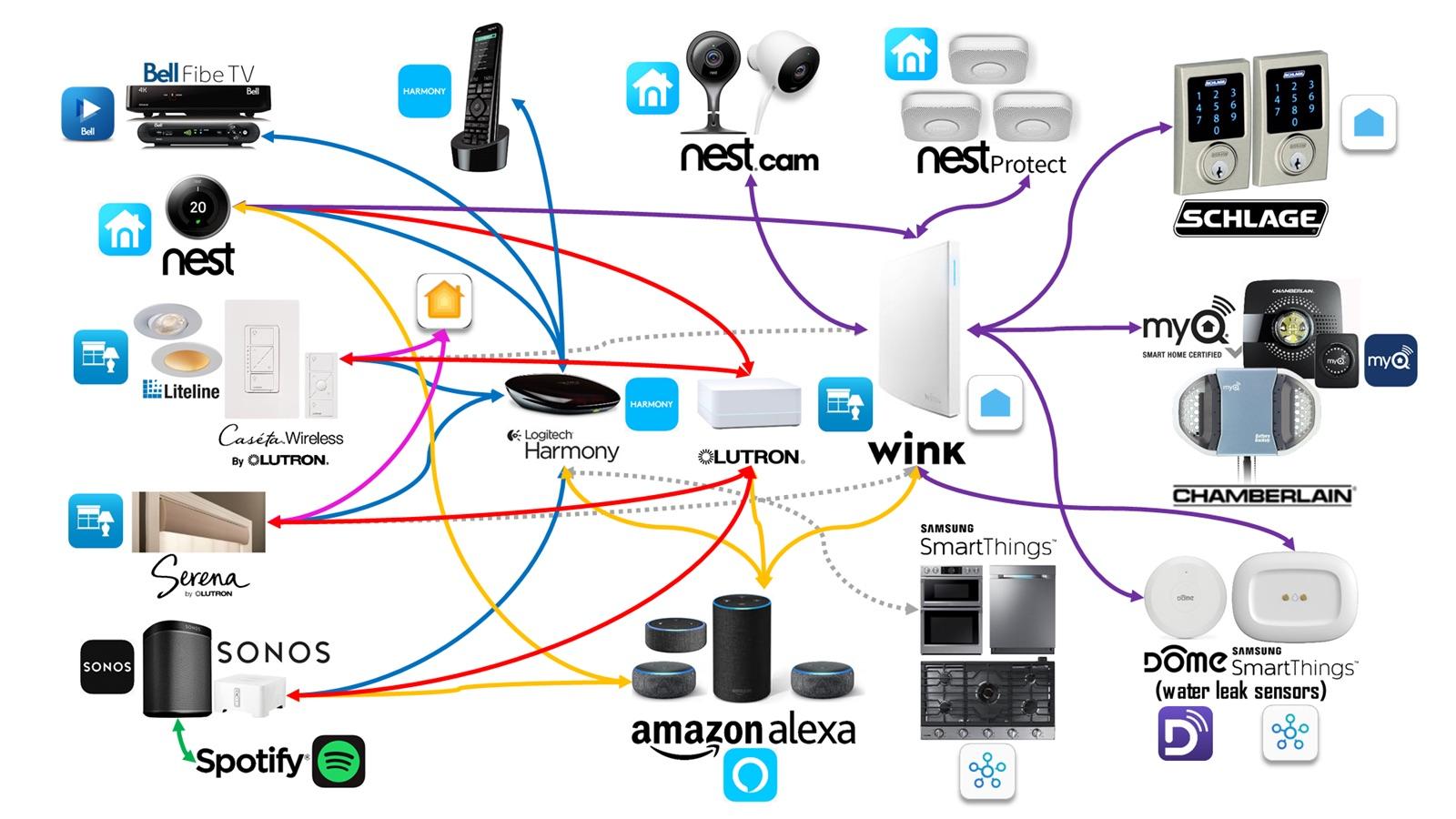 My Home Automation Diagram : r/homeautomation