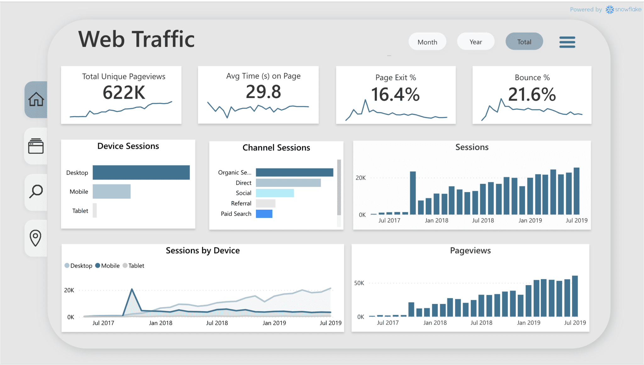 Web Traffic Power BI Dashboard Example | phData