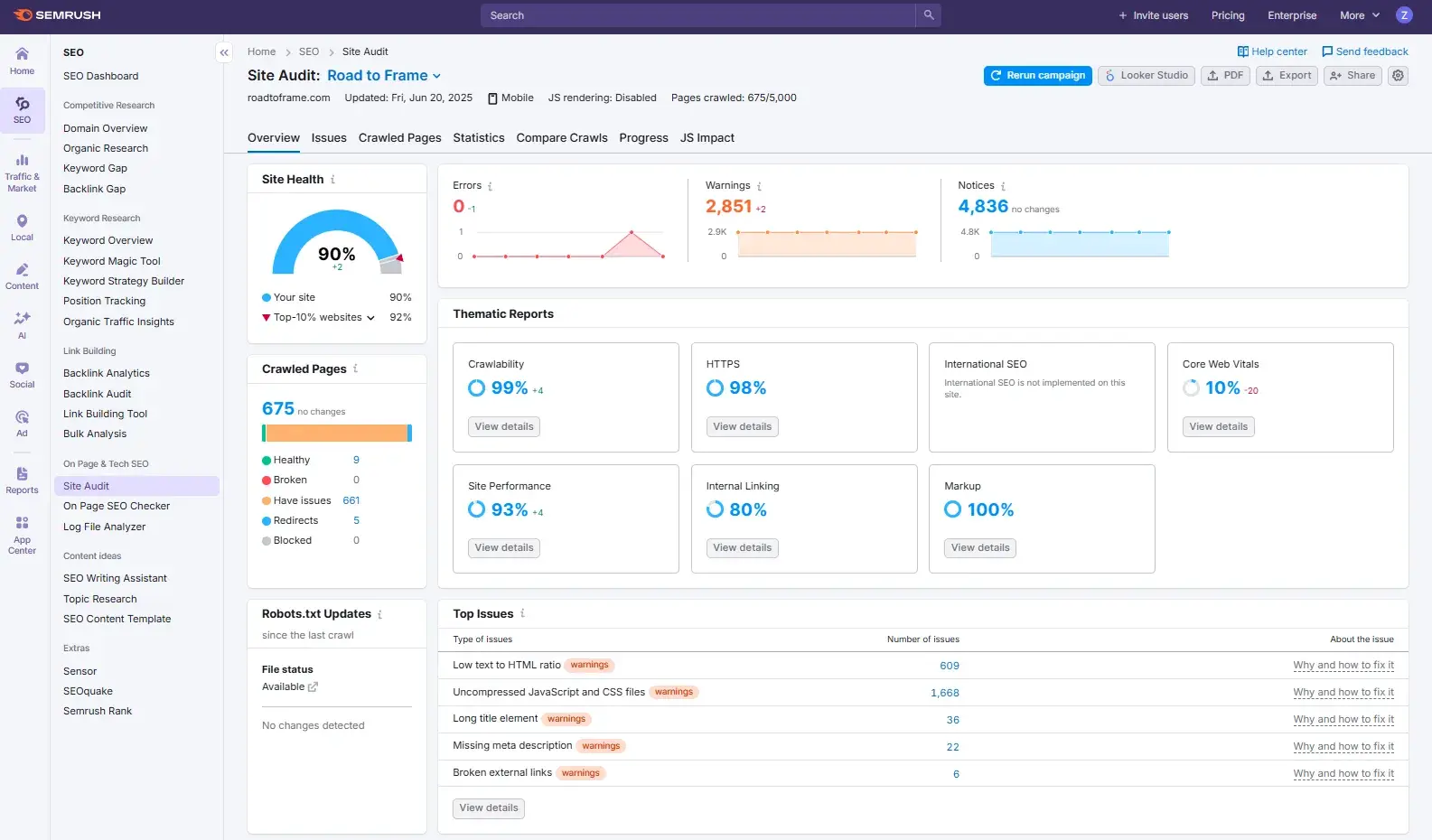 My 12+ favorite SEO tools for auditing and monitoring websites