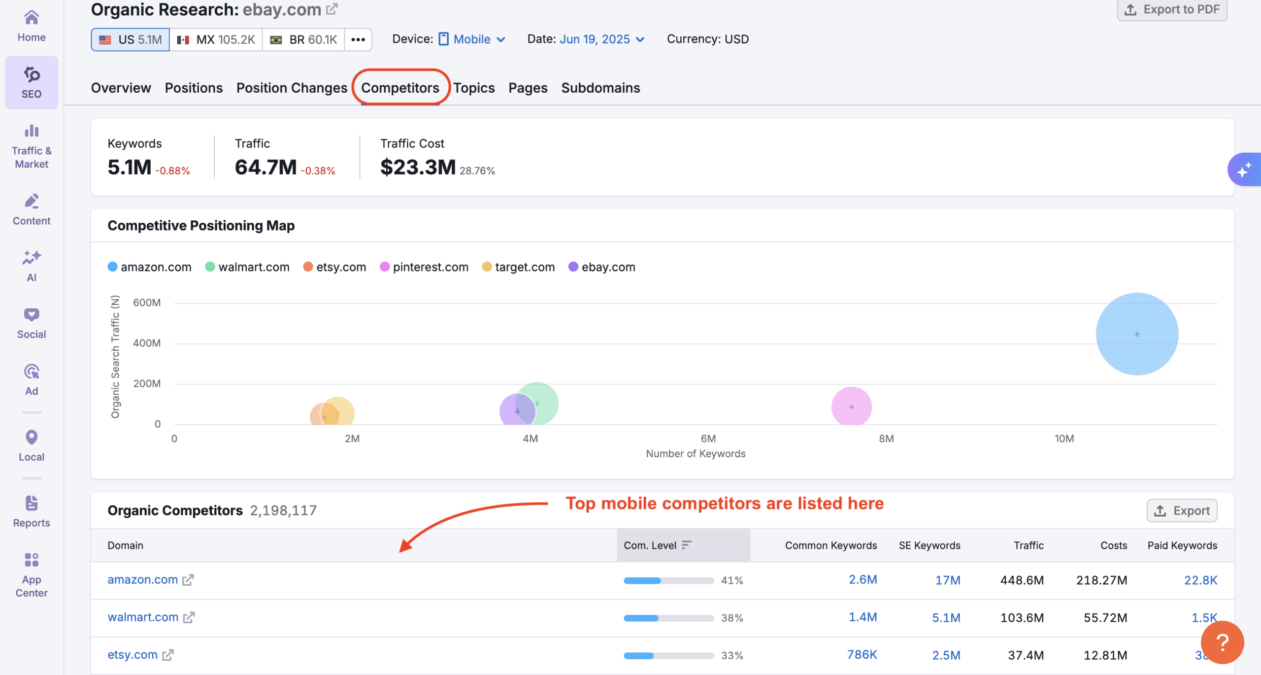 How to Gather Mobile SEO Data on Semrush